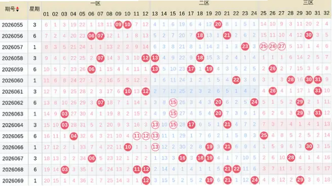 大乐透走势图500彩票网选号前必看