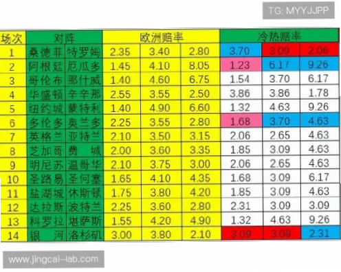 500足球赔率变动关键信号解析